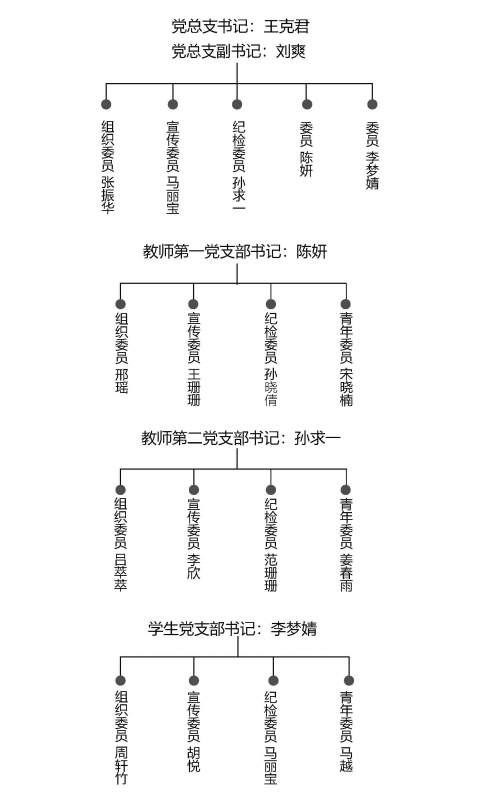 1(1)德赢vwin官方入口党总支.jpg